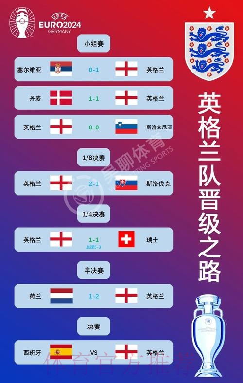 本届世界杯英格兰贝林厄姆小组赛形势深度解读