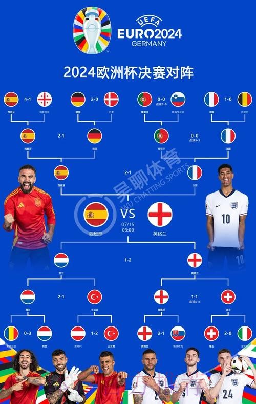 本届世界杯英格兰贝林厄姆小组赛形势深度解读