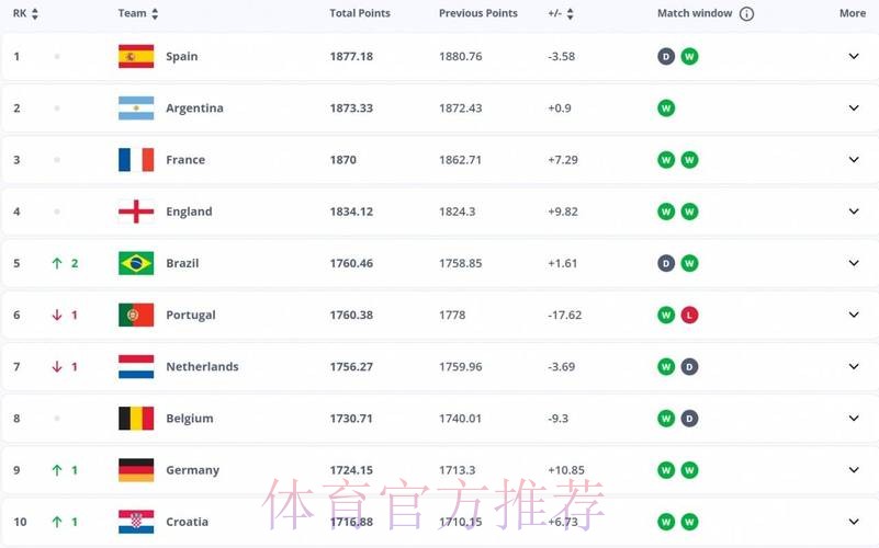 2026世界杯葡萄牙贝林厄姆数据统计全解析 2026世界杯葡萄牙贝林厄姆数据统计全解析