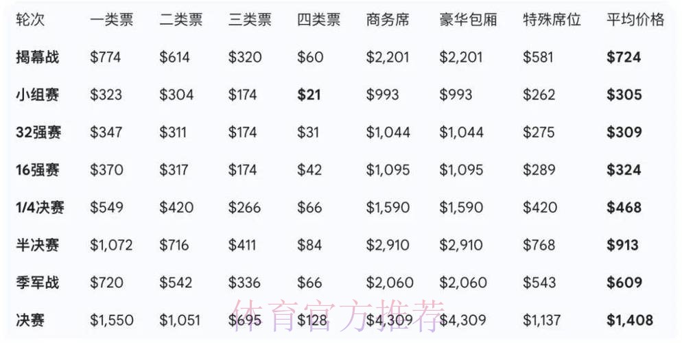 2026世界杯美国购票 2026世界杯美国购票