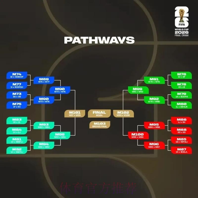 2026美加墨世界杯每日赛程技巧