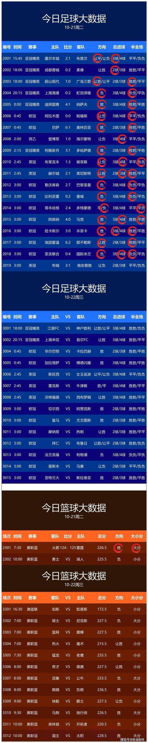 世界杯预测最新热门